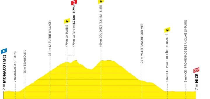 Etappe 21 (ITT): Monaco - Nice, 34 km