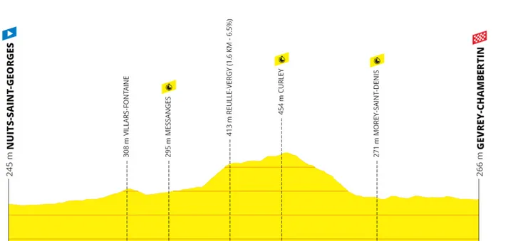 Etappe 7 (ITT): Gevrey-Chambertin - Nuits-Saint-Georges, 25 km