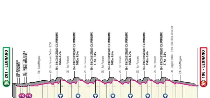 Profiel van de Coppa Bernocchi (174 km).