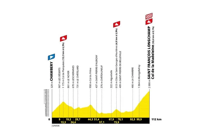 Etappe 8: Chambéry - Col de la Madeleine, 112 kilometer