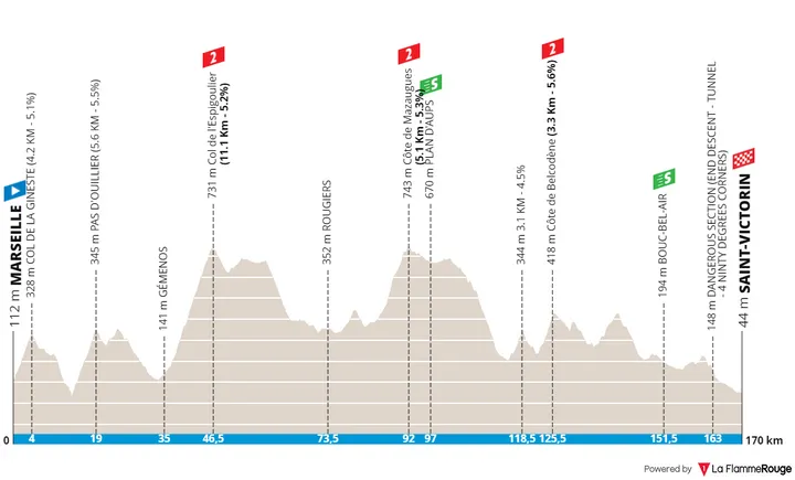 Etappe 1: Marseille - Saint-Victoret, 169,3 kilometer