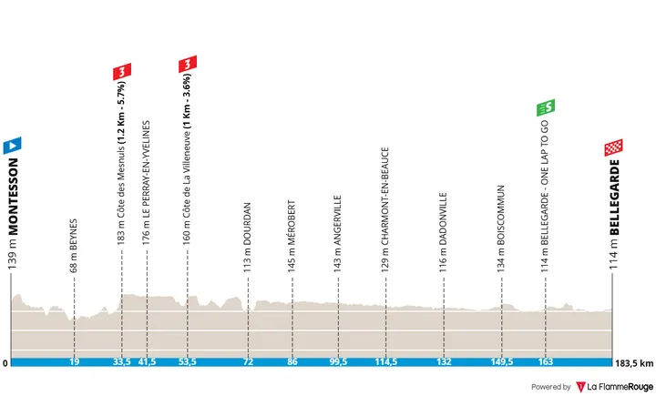 Etappe 2: Montesson - Bellegarde, 186,9 kilometer