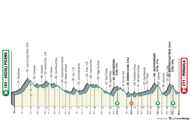 Etappe 5: Ascoli Picena - Pergola, 204,9 kilometer