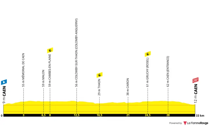 Etappe 5: Caen - Caen, 33 kilometer