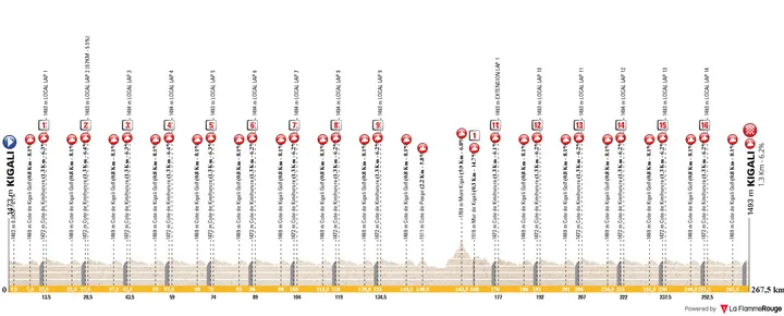 Het parcours voor de wegwedstrijd bij de mannen elite 2025