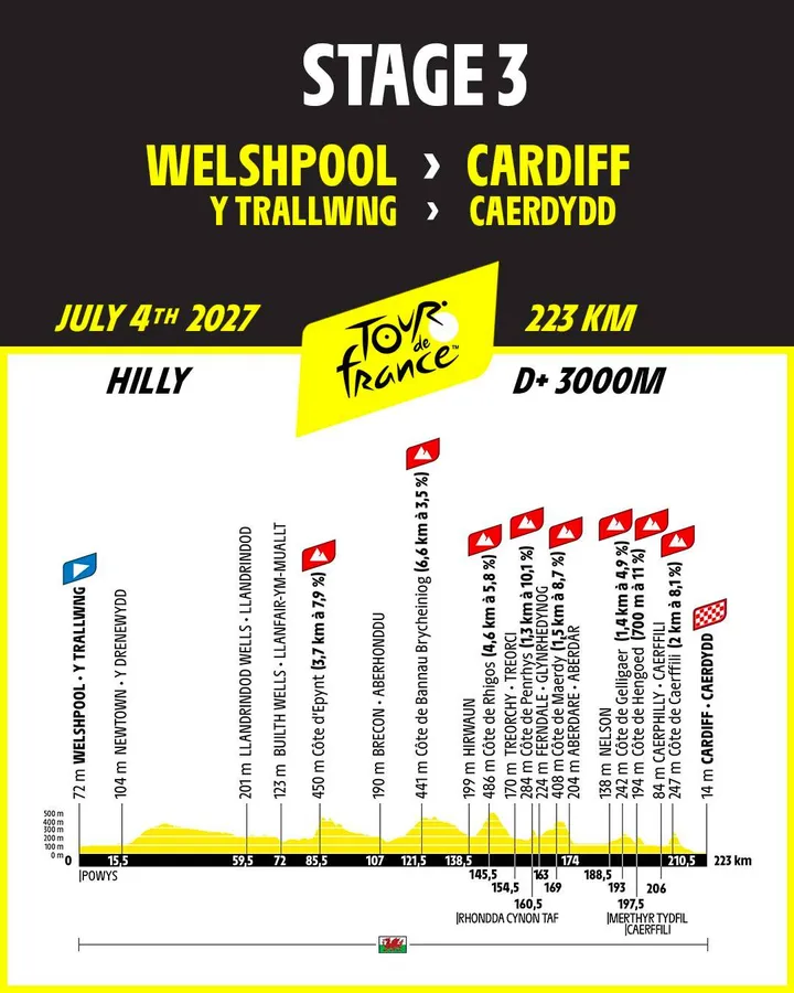 Profiel_TourDeFrance2027_rit3
