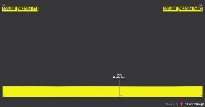 Profiel van de proloog van de Tour Down Under 2026