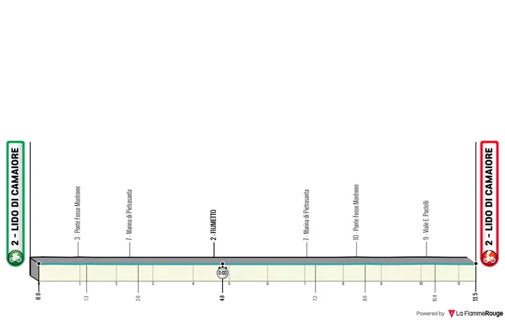 Profiel van etappe 1 van Tirreno-Adriatico 2026