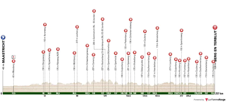 Profiel van de Amstel Gold Race 2026