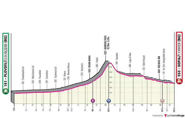Profiel_GirodItalia2026_rit3
