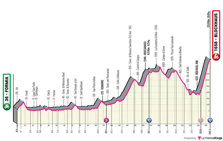 Etappe 7: Formia - Blockhaus, 245 kilometer