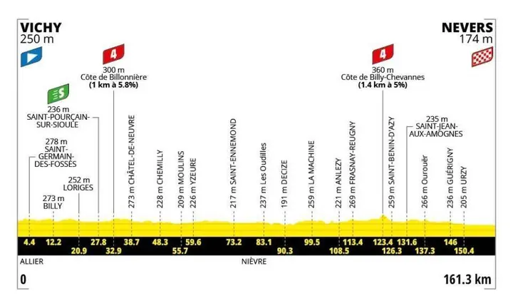 profile-tourdefrance2026stage11-6a302b7962508