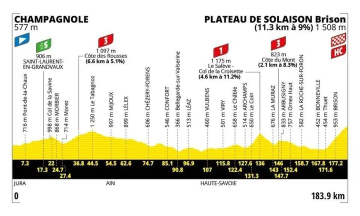 profile-tourdefrance2026stage15-6a302b79757f8
