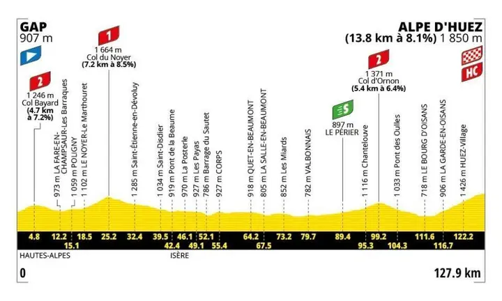 profile-tourdefrance2026stage19-6a302b795e382