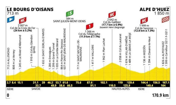 profile-tourdefrance2026stage20-6a302b796e853 (1)