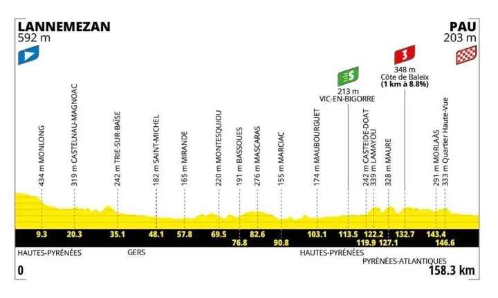 profile-tourdefrance2026stage5-6a302b7942957