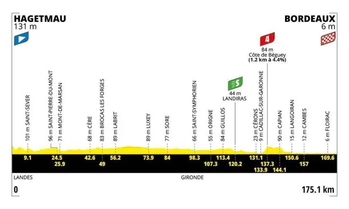 profile-tourdefrance2026stage7-6a302b7952ef7