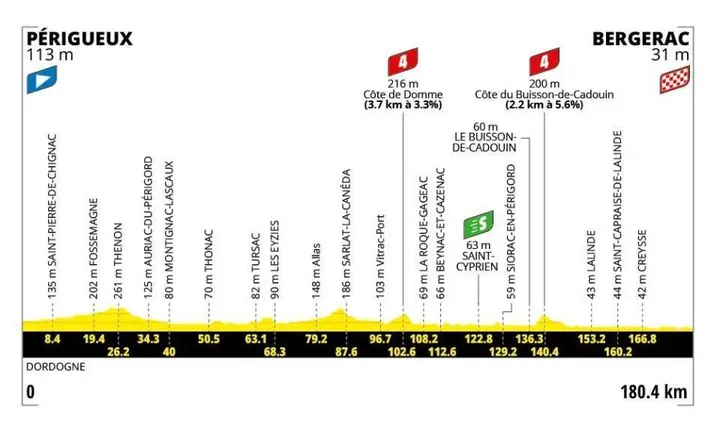 profile-tourdefrance2026stage8-6a302b796e5fe