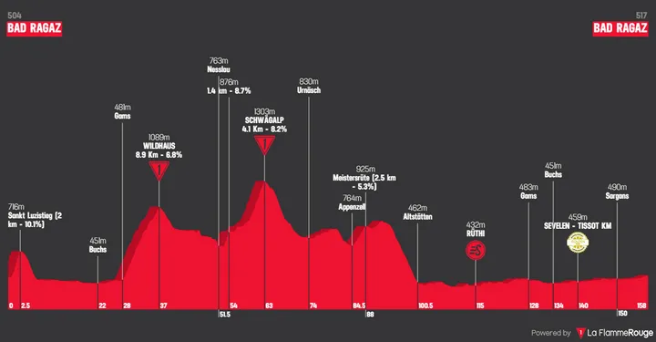Profiel_TourDeSuisse2026_etappe3