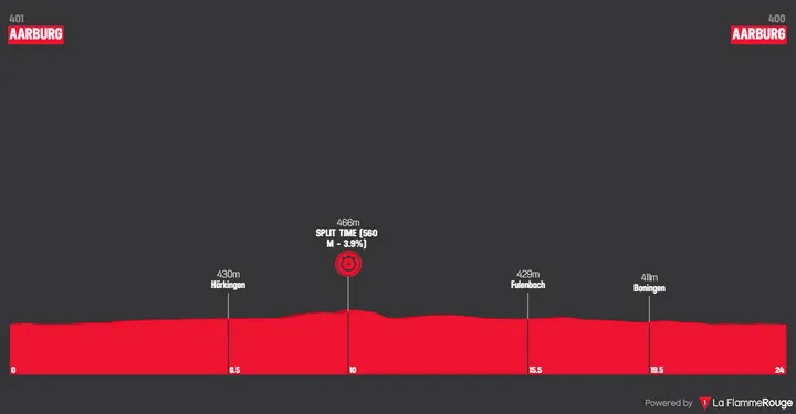 Profiel_TourDeSuisse2026_etappe4_TT