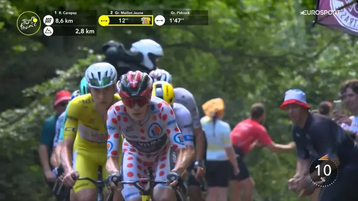 Jonas Vingegaard leidt de klassementsgroep op de Col du Haag