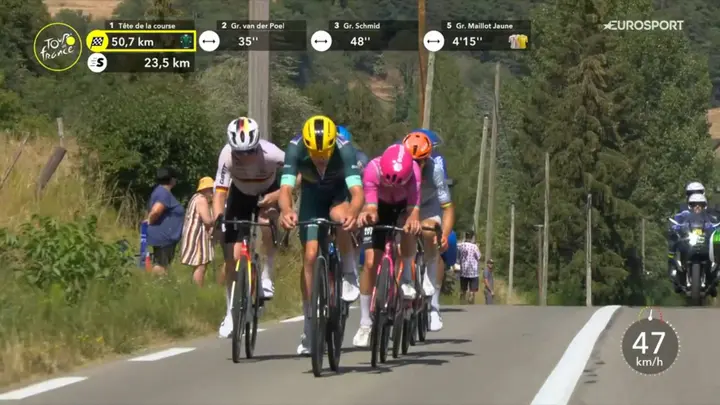 Mads Pedersen leidt een van de aanvallen tijdens etappe 17 van de Tour de France