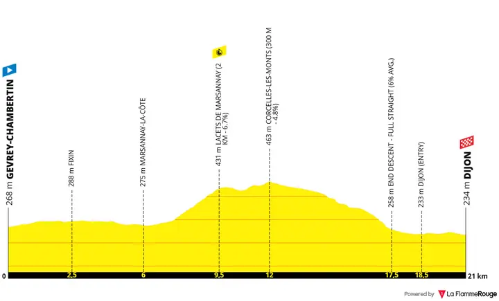 Profiel Tour de France Femmes 2026 etappe 4 tijdrit