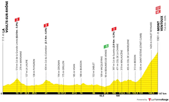 ProfielTourDeFranceFemmes2026etappe7