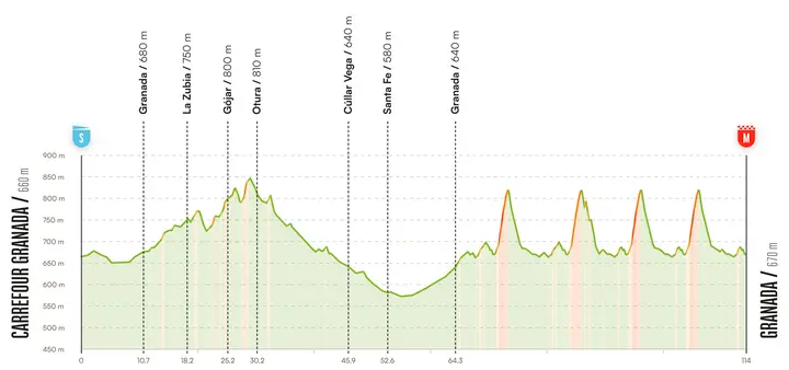 Etappe 21 Vuelta a España