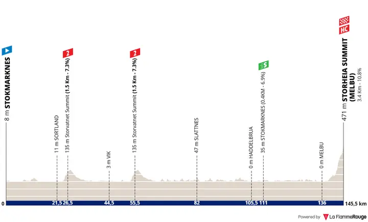 Profiel van etappe 3 van de Arctic Race of Norway 2026