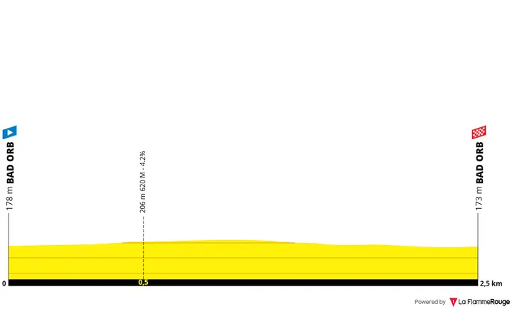 Profiel van de proloog Deutschland Tour 2026