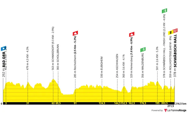 Profiel van etappe 1 Deutschland Tour 2026