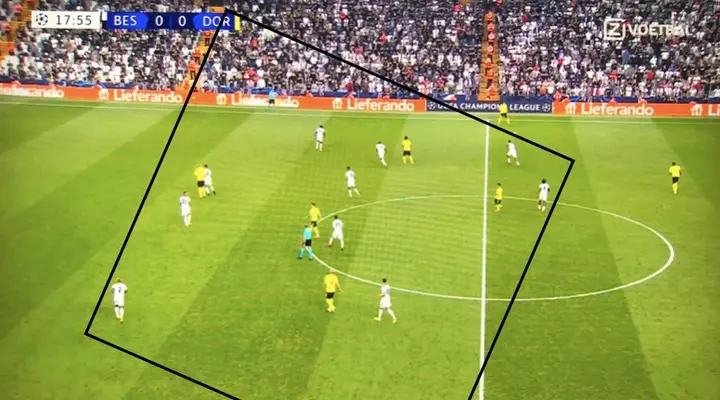 De korte afstanden tussen de linies van Besiktas gevangen in een beeld. Het speelveld wordt erg klein gemaakt door de Turkse topclub, die daarbij alsnog veel ruimte weggeeft achter de laatste linie.
