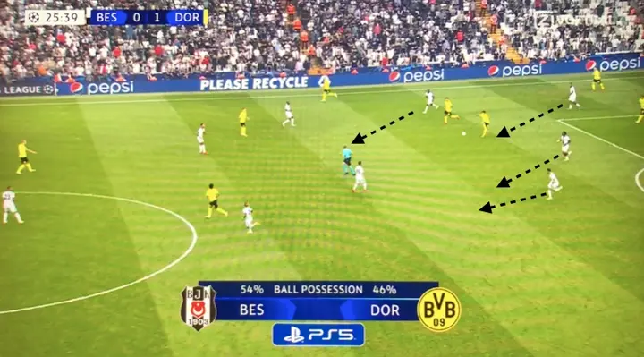 In plaats van druk te geven op de bal, organiseert Besiktas zich eerst in de compacte verdedigende stellingen. Van hieruit wordt doorgaans gezocht naar een nieuw moment om druk te zetten en de bal terug te veroveren.