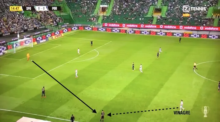 Het lokken en drukzetten van Sporting Portugal in beeld.