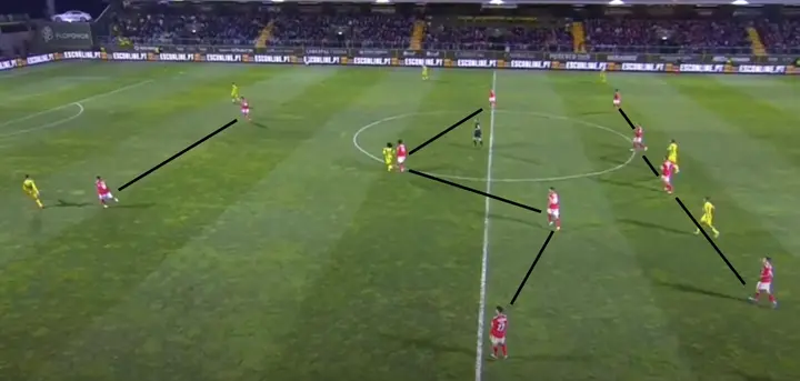 De verkapte 4-4-2 waarvanuit Benfica drukzet. Tegen Ajax zullen de Portugezen waarschijnlijk minder hoge druk uitoefenen.
