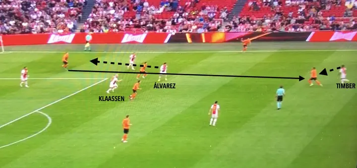 Doordekken in de as van het veld: Klaassen heeft als aanvallende middenvelder drukgezet op een centrumverdediger van Shakhtar Donetsk. Álvarez heeft daardoor doorgedekt op de oorspronkelijke directe tegenstander van Klaassen, waardoor Timber vanuit het centrum van de defensie doorschuift naar het middenveld om de tegenstander van Álvarez te overmeesteren.