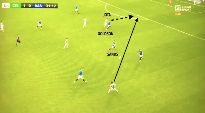 Er gaat hier organisatorisch veel mis bij Rangers, maar ook de afstemming tussen Goldson en Sands is niet op orde. Goldson ziet bovendien Celtic-aanvaller Jota niet uit zijn rug vertrekken. De Portugees profiteert dankbaar en scoort na deze goede steekbal.