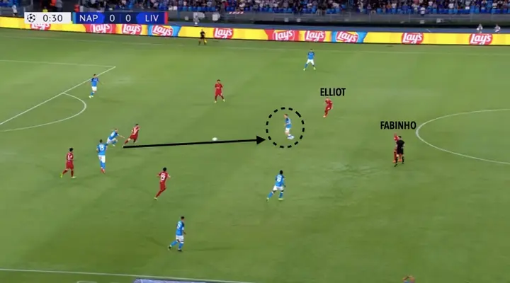 Het drukzetten klopt van geen kant: Napoli kan eenvoudig de vrije man op het middenveld vinden doordat Fabinho en Elliot niet goed staan.