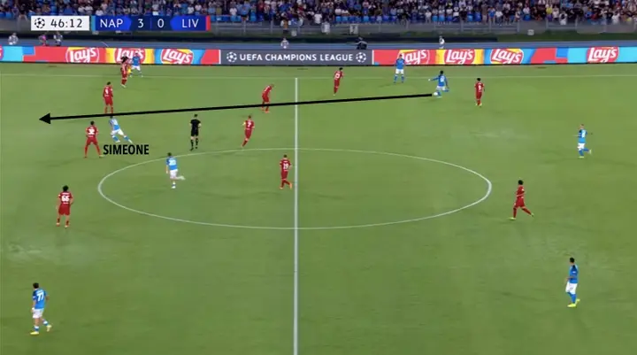 Liverpool speelt weliswaar met de linies kort op elkaar, maar weer is er onvoldoende druk op de bal. Hierdoor kan Simeone diep worden gestuurd. Het levert de vierde Napolitaanse treffer van de avond op.&nbsp;