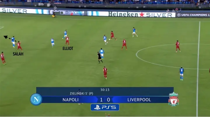 Elliot probeert vrij te komen in de zone onder de spits. Ondertussen is Salah naar binnen gekomen en loert hij op een loopactie achter de defensie.