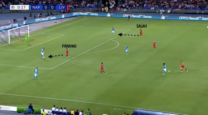 Met spits Firmino en buitenspeler Salah zet Liverpool het verdedigende centrum van de tegenstander vast.