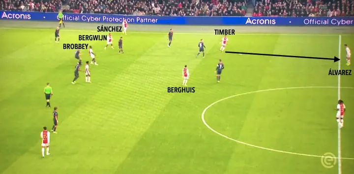 In plaats van één van deze voorwaartse opties in te spelen, kiest Timber voor de veiligste optie. Hij speelt de bal terug op Álvarez.