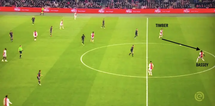 Een minder kansrijke situatie, maar desalniettemin een schrijnend voorbeeld van de in balbezit slechte uitvoering tegen PSV: een simpele pass over vijftien meter van Timber op Bassey is onzuiver, waardoor Ajax geen hoog baltempo kan houden.