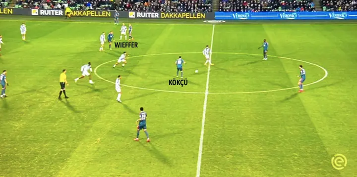 Wieffer begeeft zich hoger op het veld om zo ruimte te maken voor Kökçü, de grote spelmaker van Feyenoord.