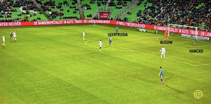 Centrumverdedigers Geertruida en Hancko positioneren zich bij een doeltrap laag op het veld. Onder druk kiest Bijlow er meestal voor om hen niet aan te spelen en in plaats daarvan de lange bal te hanteren.