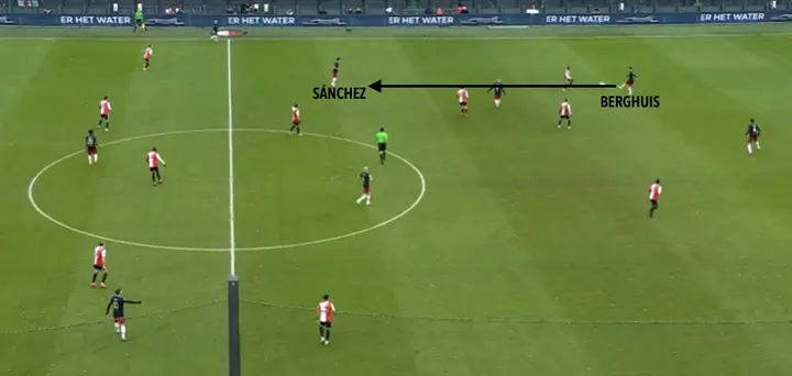 Feyenoord zet de as van het veld dicht. Na een laconieke pass van Berghuis en gebrek aan controle van Sánchez verliest Ajax de bal. In de omschakeling en na een fraaie knal van afstand scoort Feyenoorder Paixão.