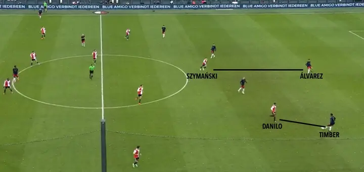 In de afgelopen Klassieker zette Feyenoord al op dezelfde manier druk. Spits Danilo en aanvallende middenvelder Szymański zetten Ajax’ centrumverdedigers Timber en Álvarez vast.