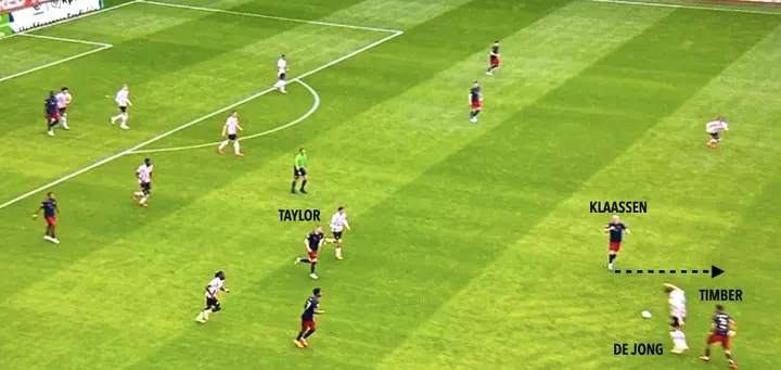 Ajax is aan het aanvallen en controleurs Klaassen en Taylor voelen beiden niet de noodzaak om de controle op het middenveld te bewaken. Zodra PSV de bal verovert toont dit direct de kwetsbaarheid van Ajax aan. Timber komt in duel met Luuk de Jong, waardoor Klaassen zou moeten uitzakken om de ruimte achter de Ajax-defensie te dichten.