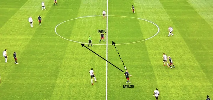 Centraal op het veld ligt er veel ruimte voor Tadić, maar in plaats van hem in zijn loop in te spelen passt Taylor de bal achter Tadić. PSV heeft hierdoor de tijd om de verdedigende organisatie te herstellen.